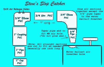 Pic of Steve's Slop Catcher